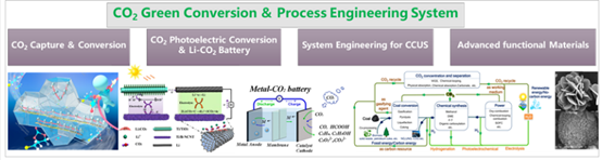 伟德国际victor·1946源自绿碳技术与智能材料团队招收2022级硕士研究生