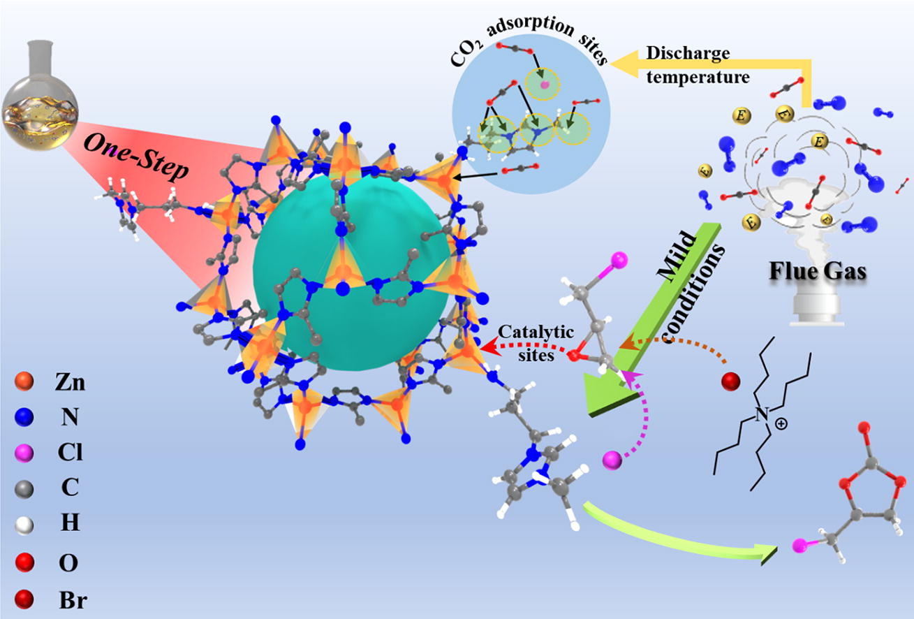 祝贺课题组武昊楠博士在《Fuel》期刊发表论文